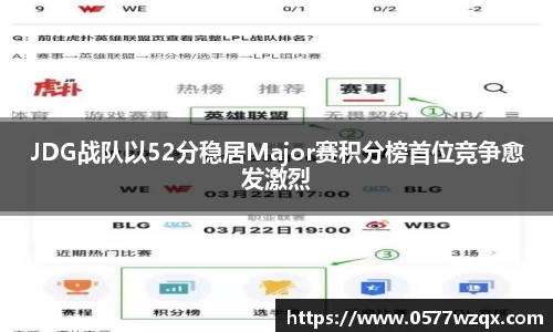 JDG战队以52分稳居Major赛积分榜首位竞争愈发激烈