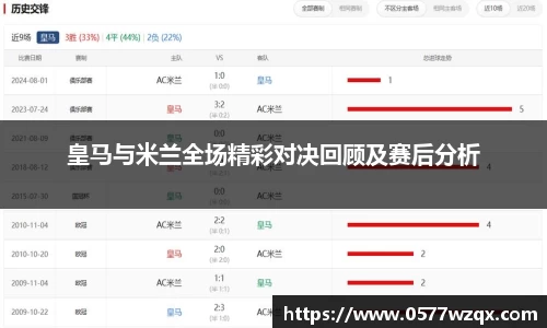 皇马与米兰全场精彩对决回顾及赛后分析